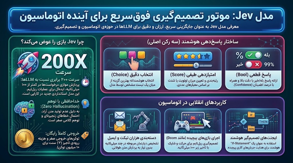 توضیحات خلاصه جو.jfif