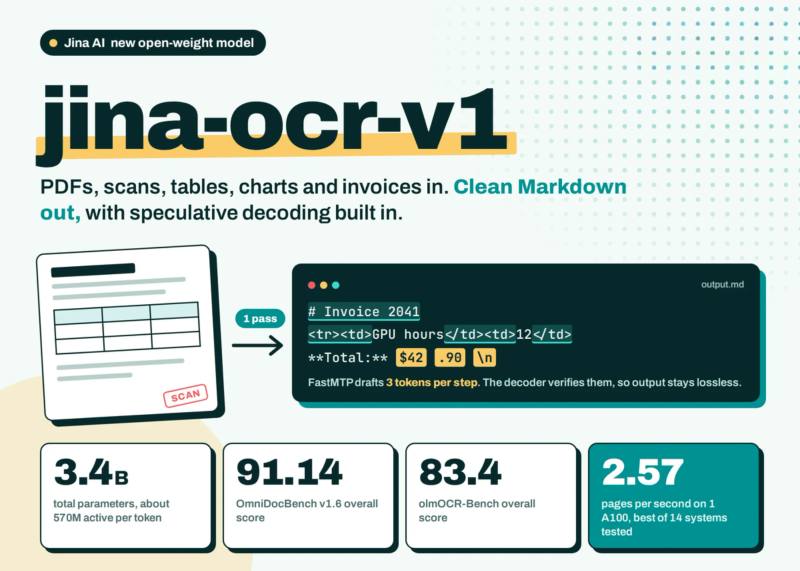 jina-ocr-v1؛ مدل ۳.۴ میلیاردی Jina AI برای تبدیل سند به Markdown با سرعت دو‌برابر روی GPU‌های ارزان