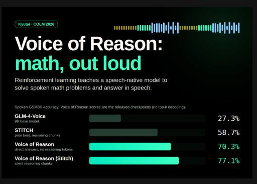مدل Voice of Reason کیوتای: ۷۷ درصد دقت در حل مسائل ریاضی گفتاری با یادگیری تقویتی