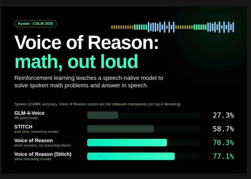 مدل Voice of Reason کیوتای: ۷۷ درصد دقت در حل مسائل ریاضی گفتاری با یادگیری تقویتی