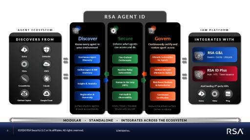 یک پرامپت، Salesforce کل شرکت را خاموش کرد؛ RSA حالا با Agent ID می‌خواهد جلوی این را بگیرد