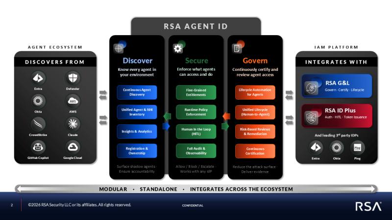 یک پرامپت، Salesforce کل شرکت را خاموش کرد؛ RSA حالا با Agent ID می‌خواهد جلوی این را بگیرد