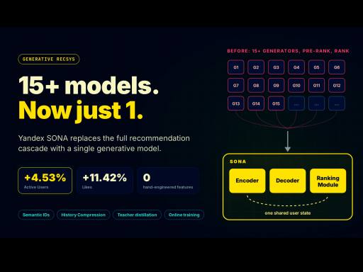 Sona: یک مدل زایا جای کل پایپ‌لاین توصیه‌گر Yandex را گرفت