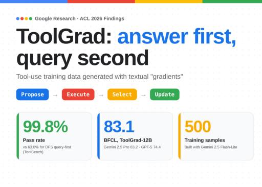 چهارچوب ToolGrad گوگل: تولید داده‌های ابزار-محور با نرخ موفقیت ۹۹.۸ درصد