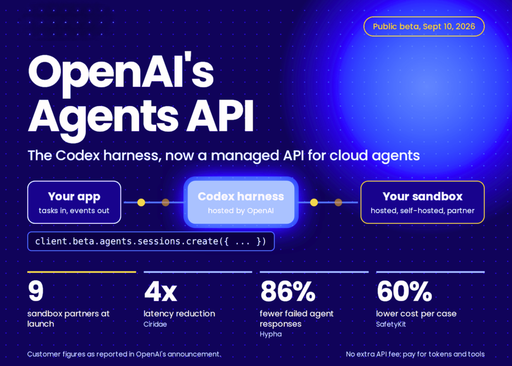 OpenAI سرویس Agents API را در نسخه عمومی بتا منتشر کرد