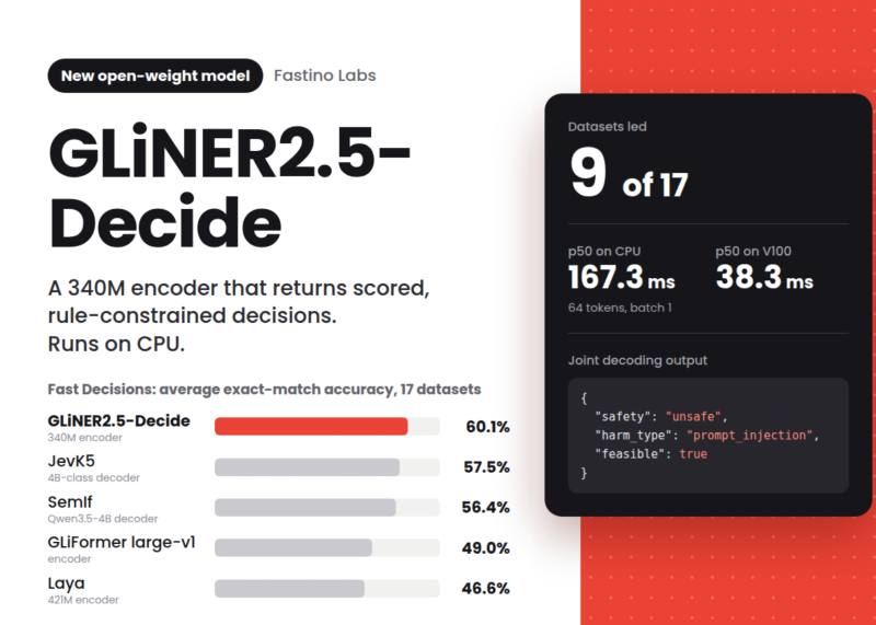 GLiNER2.5-Decide: مدل تصمیم‌گیر ۳۴۰ میلیونی با مجوز Apache 2.0 که روی CPU اجرا می‌شود
