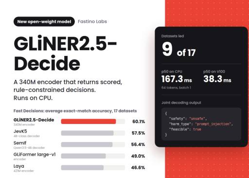 GLiNER2.5-Decide: مدل تصمیمگیر ۳۴۰ میلیونی با مجوز Apache 2.0 که روی CPU اجرا میشود