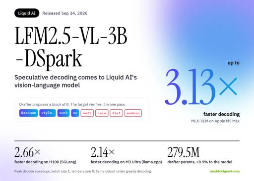 مدل LFM2.5-VL-3B-DSpark؛ افزایش سرعت استنتاج تا ۳.۱۳ برابر برای مدل‌های بینایی-زبانی