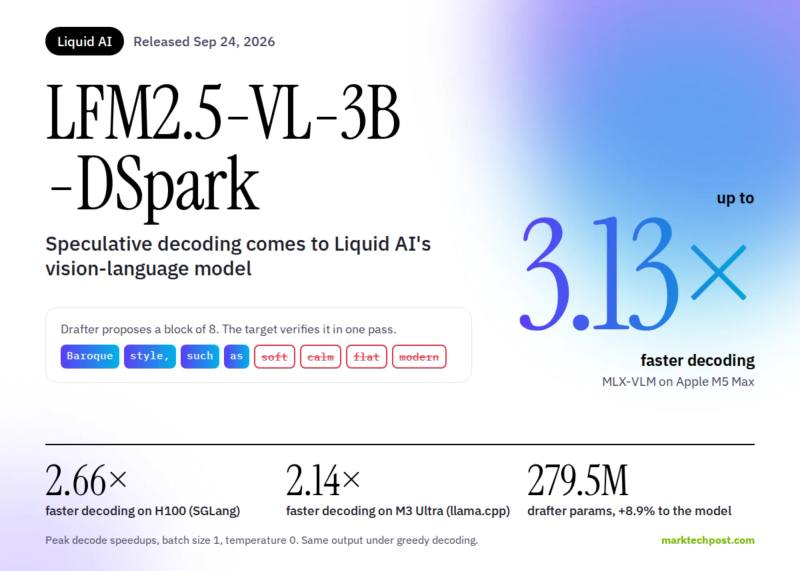 مدل LFM2.5-VL-3B-DSpark؛ افزایش سرعت استنتاج تا ۳.۱۳ برابر برای مدلهای بینایی-زبانی