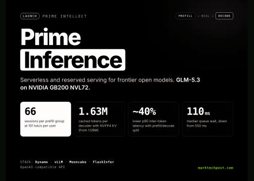 Prime Inference با GLM-5.3 روی GB200 NVL72: ۶۶ نشست هم‌زمان در هر گروه پیش‌تولید