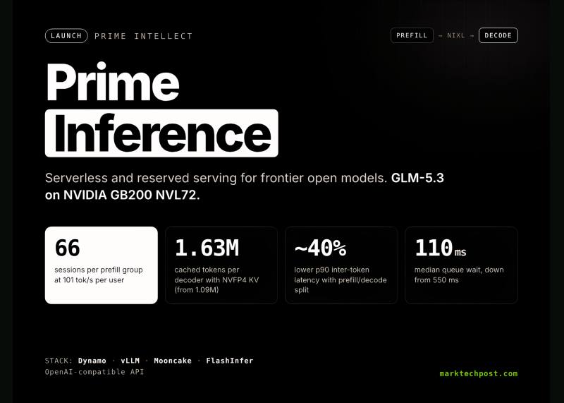 Prime Inference با GLM-5.3 روی GB200 NVL72: ۶۶ نشست هم‌زمان در هر گروه پیش‌تولید