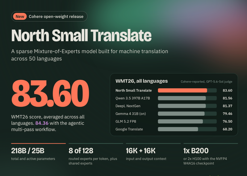 کوهیر مدل ترجمه North Small Translate را منتشر کرد