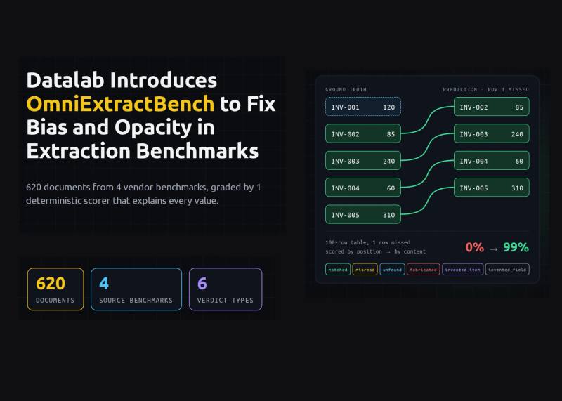 OmniExtractBench: بنچ‌مارک استخراج ساخت‌یافته با ۶۲۰ سند و امتیازدهی شش‌حالتی